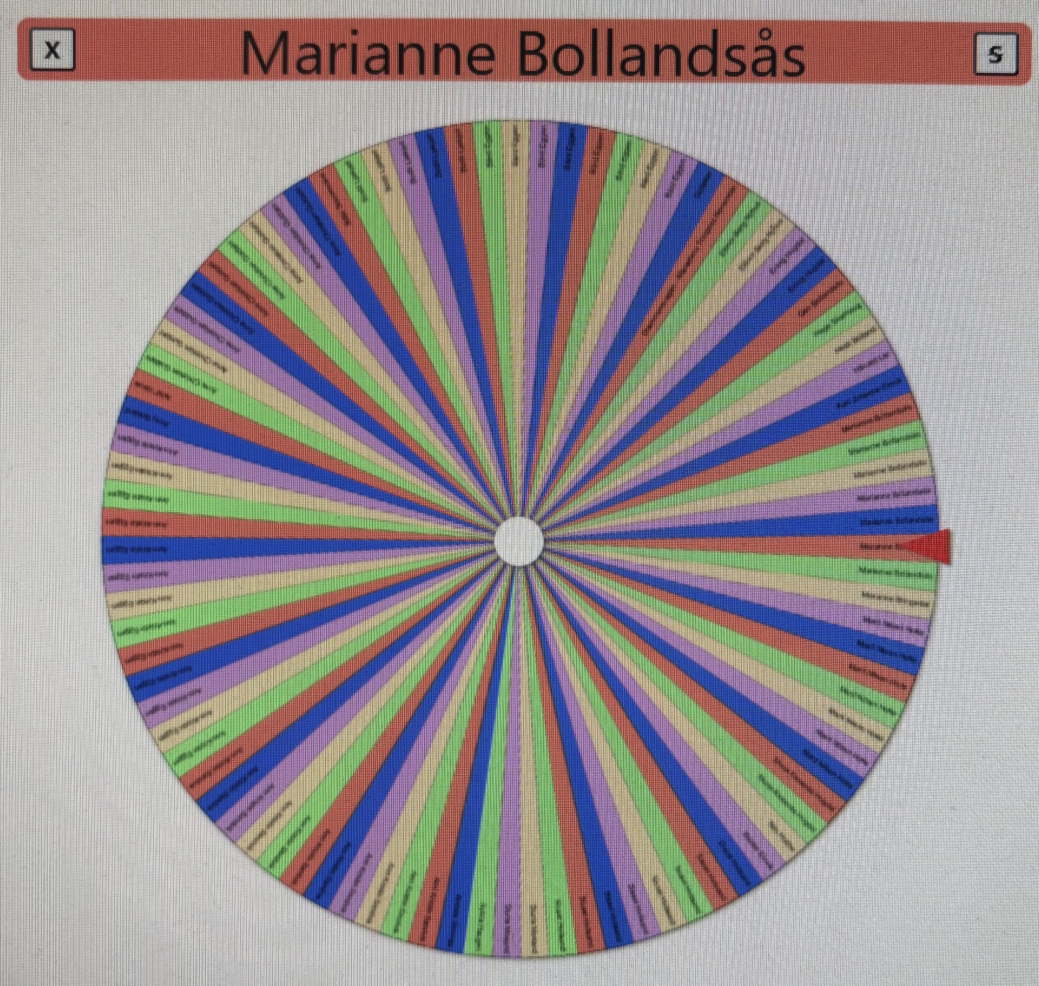 månedens trimpost november og desember